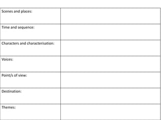 Scenes and places:



Time and sequence:



Characters and characterisation:



Voices:



Point/s of view:



Destination:



Themes:
 