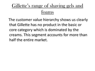 Gillette’s range of shaving gels and
                foams
The customer value hierarchy shows us clearly
that Gillette has no product in the basic or
core category which is dominated by the
creams. This segment accounts for more than
half the entire market.
 