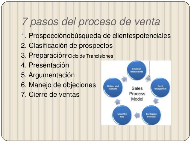 Ejemplos De Procedimientos De Ventas