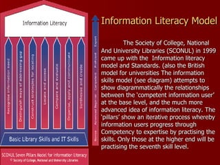 Information Literacy Model   The Society of College, National And University Libraries (SCONUL) in 1999 came up with the  Information literacy model and Standards. (also the British model for universities The information skills model (see diagram) attempts to show diagrammatically the relationships between the ‘competent information user’ at the base level, and the much more advanced idea of information literacy. The ‘pillars’ show an iterative process whereby information users progress through Competency to expertise by practising the skills. Only those at the higher end will be practising the seventh skill level. 