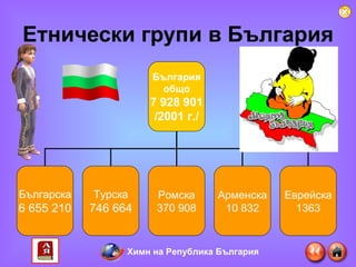 Етнически групи в България Химн   на Република България България общо 7 928 901 /2001 г./ Българска 6 655 210 Турска 746 664 Еврейска 1363 Арменска 10 832 Ромска 370 908 