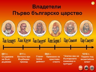 Владетели  Първо българско царство 681 г.  Създаване  на бълг. държава 864 г.  Приемане на християн- ството “ Златен век на българската книжнина и култура” 1018 г.  Падане под византийска власт 811 г.  Битката при Върбишки проход Строи- телна дейност Княз Борис I Цар Симеон Цар Самуил Хан Омуртаг Хан Крум Хан Аспарух 