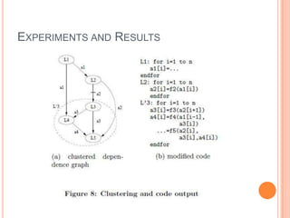 Loop Fusion for Memory Space Optimization | PPT