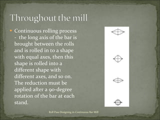 Continuous Rolling Method Roll Pass Designing in Continuous Bar Mills | PPT