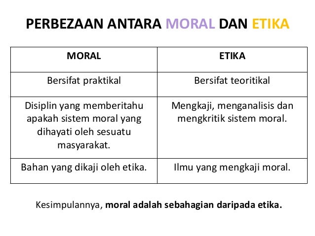 Pengenalan etika, nilai, moral, akhlak dan adab