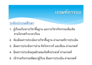 เกณฑการจบ2
ระดับประถมศึกษา2
1.  ผูเรียนเรียนรายวิชาพื้นฐาน และรายวิชา/กิจกรรมเพิ่มเติมE
E
    ตามโครงสรางเวลาเรียนE
2. ตองมีผลการประเมินรายวิชาพื้นฐาน ผานเกณฑการประเมินE
3. มีผลการประเมินการอาน คิดวิเคราะห และเขียน ผานเกณฑE
4. มีผลการประเมินคุณลักษณะอันพึงประสงค ผานเกณฑ E
5. เขารวมกิจกรรมพัฒนาผูเรียน มีผลการประเมิน ผานเกณฑE
 