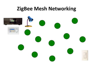 ZigBee Mesh Networking
 