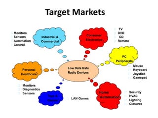 Target Markets
                                                             TV
Monitors                                                    DVD
                                             Consumer
Sensors           Industrial &                              CD
Automation                                  Electronics     Remote
                   Commercial
Control


                                                                  PC
                                                              Peripherals
                                                                           Mouse
                                  Low Data Rate
      Personal                                                             Keyboard
                                  Radio Devices                            Joystick
     Healthcare
                                                                           Gamepad

    Monitors
    Diagnostics
    Sensors                                         Home
                                                       Home           Security
                       Toys &                         Automation      HVAC
                                   LAN Games        Automation
                       Games                                          Lighting
                                                                      Closures
 