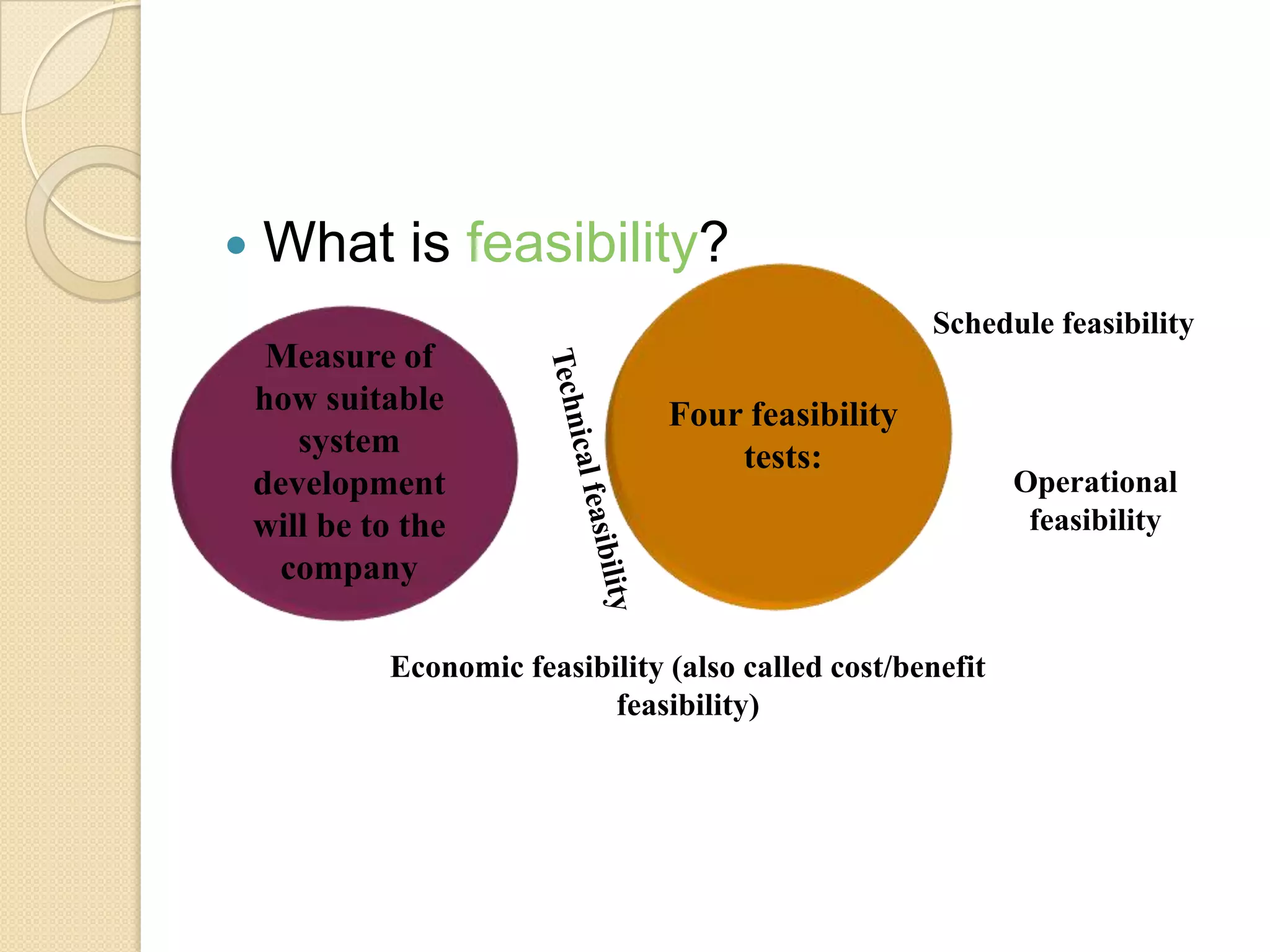    What is feasibility?
                                                      Schedule feasibility
     Measure of
    how suitable                  Four feasibility
       system                         tests:
    development                                               Operational
    will be to the                                             feasibility
     company

             Economic feasibility (also called cost/benefit
                             feasibility)
 