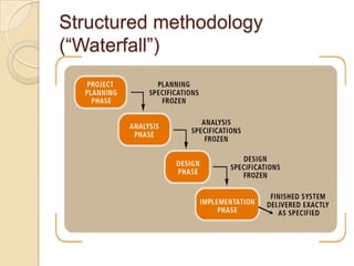 Structured methodology
(“Waterfall”)
 