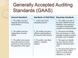 Generally Accepted Auditing
Standards (GAAS)
 