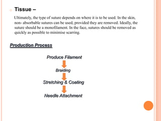 o   Tissue –
    Ultimately, the type of suture depends on where it is to be used. In the skin,
    non- absorbable sutures can be used, provided they are removed. Ideally, the
    suture should be a monofilament. In the face, sutures should be removed as
    quickly as possible to minimise scarring.


Production Process

                        Produce Filament

                              Braiding


                      Stretching & Coating

                      Needle Attachment
 