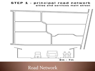 Road Network
 