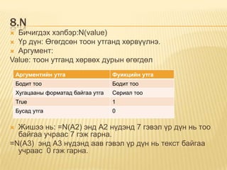 8.N
 Бичигдэх хэлбэр:N(value)
 Үр дүн: Өгөгдсөн тоон утганд хөрвүүлнэ.
 Аргумент:
Value: тоон утганд хөрвөх дурын өгөгдөл
 Жишээ нь: =N(A2) энд А2 нүдэнд 7 гэвэл үр дүн нь тоо
байгаа учраас 7 гэж гарна.
=N(A3) энд А3 нүдэнд аав гэвэл үр дүн нь текст байгаа
учраас 0 гэж гарна.
Аргументийн утга Фуикцийн утга
Бодит тоо Бодит тоо
Хугацааны форматад байгаа утга Сериал тоо
True 1
Бусад утга 0
 