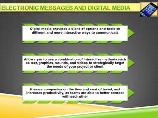 Digital media provides a blend of options and tools on
different and more interactive ways to communicate
Allows you to use a combination of interactive methods such
as text, graphics, sounds, and videos to strategically target
the needs of your project or client
It saves companies on the time and cost of travel, and
increases productivity, as teams are able to better connect
with each other
 