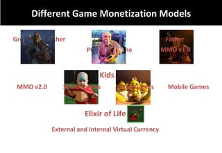 Monetisation in the Game industry | PPT