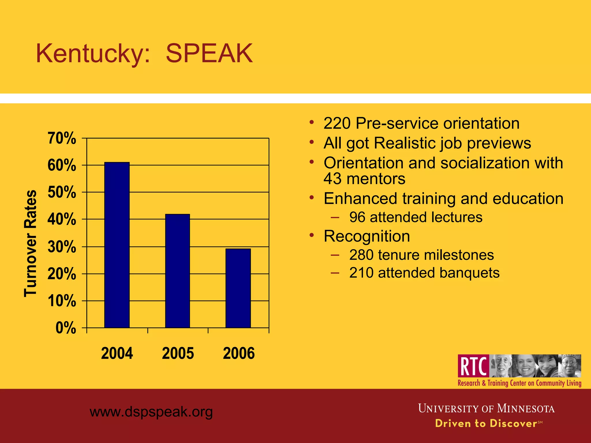 Kentucky: SPEAK
0%
10%
20%
30%
40%
50%
60%
70%
2004 2005 2006
TurnoverRates
• 220 Pre-service orientation
• All got Realistic job previews
• Orientation and socialization with
43 mentors
• Enhanced training and education
– 96 attended lectures
• Recognition
– 280 tenure milestones
– 210 attended banquets
www.dspspeak.org
 