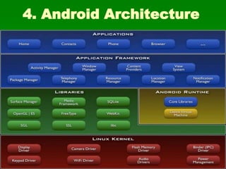 4. Android Architecture
 