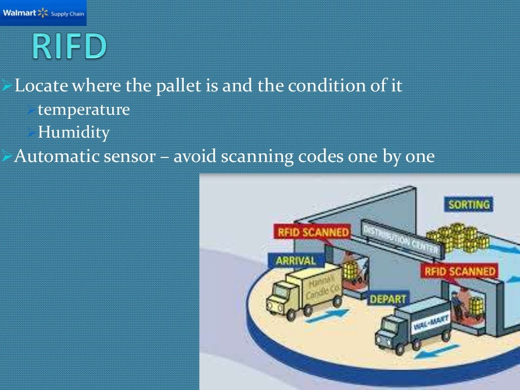 walmart supply chain management