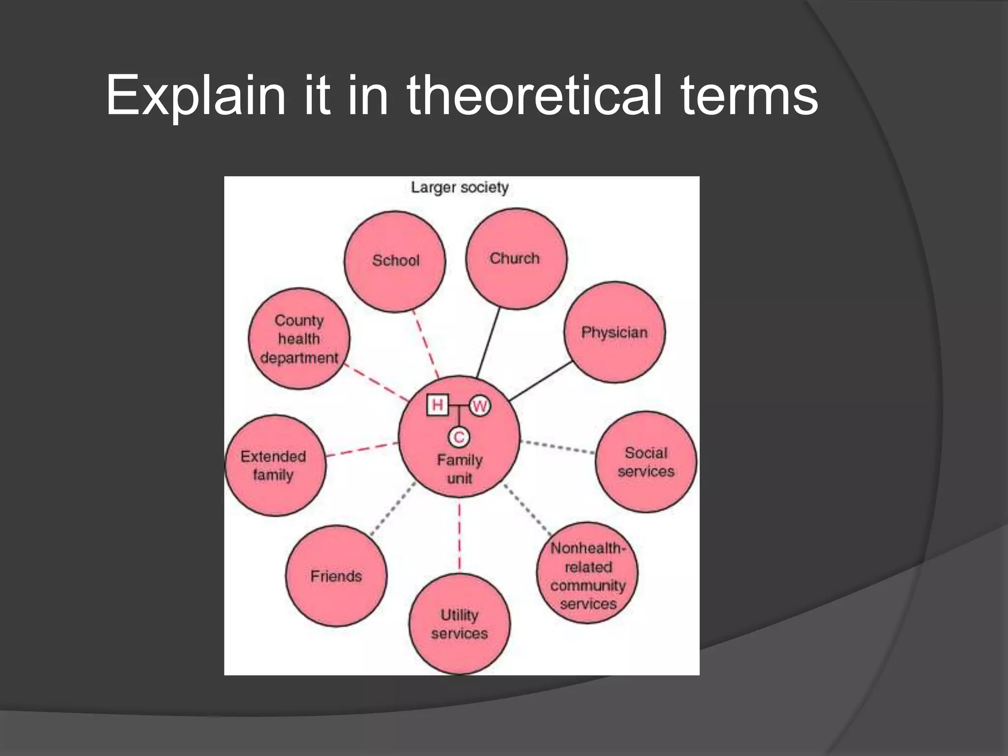 Explain it in theoretical terms
 