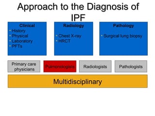 Approach to the Diagnosis of
IPF

Clinical
• History
• Physical
• Laboratory
• PFTs

Primary care
physicians

Radiology

• Chest X-ray
• HRCT

Pulmonologists

Pathology

• Surgical lung biopsy

Radiologists

Multidisciplinary

Pathologists

 
