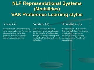 NLP Representational Systems
(Modalities)
VAK Preference Learning styles
Visual (V)

Auditory (A)

Kinesthetic (K)

Someone with a Visual learning
style has a preference for seen or
observed things including
pictures, movies, diagrams,
displays, demonstrations

Someone with an Auditory
learning style has a preference
for the transfer of information
through listening; to the spoken
word, of self or others, of sounds
and noises.

Someone with a Kinesthetic
learning style has a preference
for physical experience touching, feeling, holding,
doing, practical “hands-on”
experiences.

 