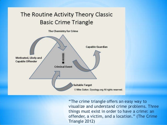 The Routine Activities Theory And The Interchangeable