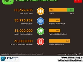 Turkey internet, social media and mobile data, Jan 2014
