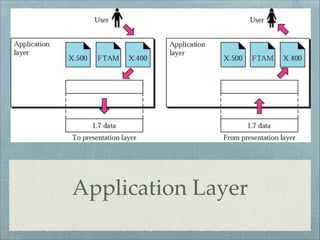 Application Layer

 