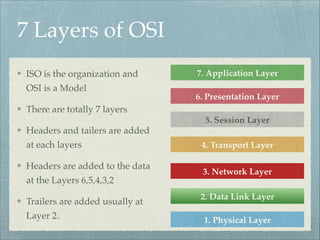 7 Layers of OSI
ISO is the organization and
OSI is a Model!

7. Application Layer
6. Presentation Layer

There are totally 7 layers !
5. Session Layer

Headers and tailers are added
at each layers !
Headers are added to the data
at the Layers 6,5,4,3,2!
Trailers are added usually at
Layer 2.

4. Transport Layer
3. Network Layer
2. Data Link Layer
1. Physical Layer

 