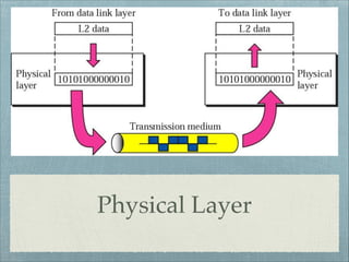 Physical Layer

 
