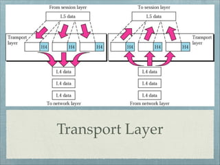 Transport Layer

 