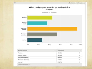 Questionnaire Results