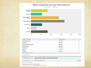 Questionnaire Results