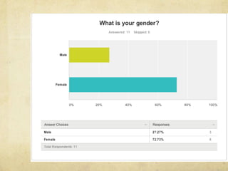 Questionnaire Results