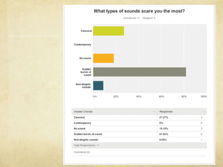 Questionnaire Results