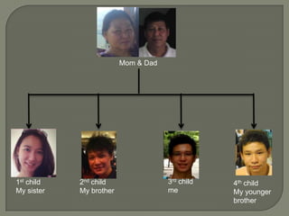 Mom & Dad

1st child
My sister

2nd child
My brother

3rd child
me

4th child
My younger
brother

 