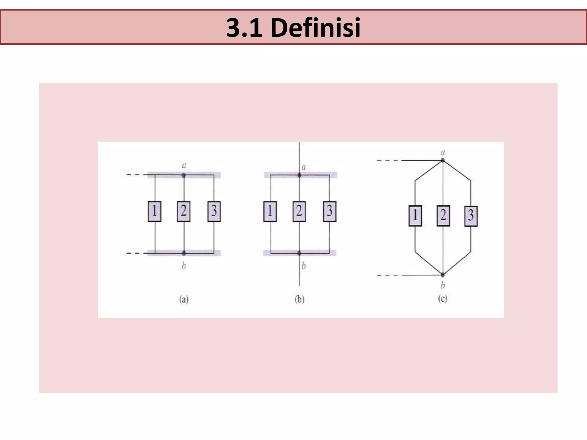 3.1 Definisi

 