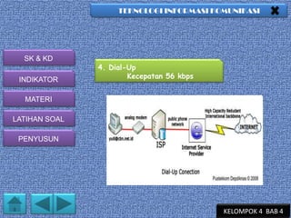TEKNOLOGI INFORMASI KOMUNIKASI

SK & KD
INDIKATOR

4. Dial-Up
Kecepatan 56 kbps

MATERI
LATIHAN SOAL
PENYUSUN

KELOMPOK 4 BAB 4

 