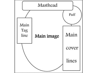 Masthead
Puff

Main
Tag
line

Main image

Main
cover
lines

 