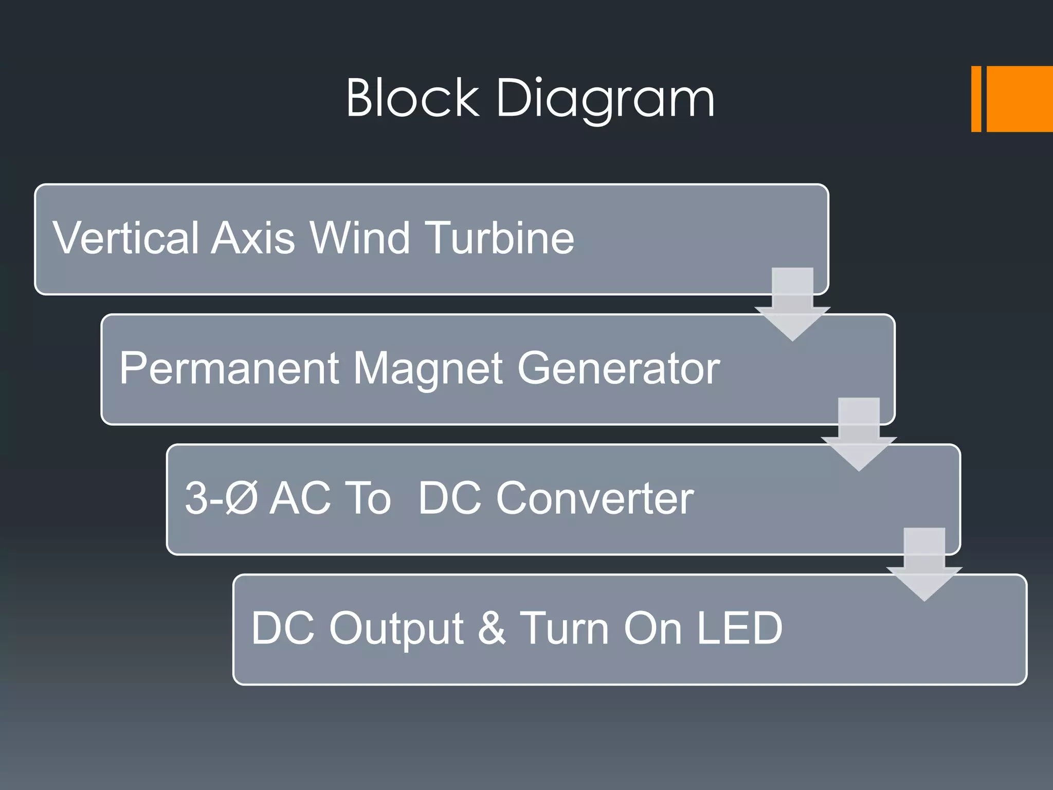 vertical axis wind turbine | PPTX