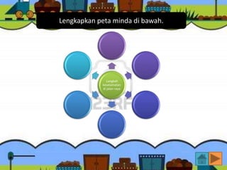 Langkah
keselamatan
di jalan raya
Lengkapkan peta minda di bawah.
 