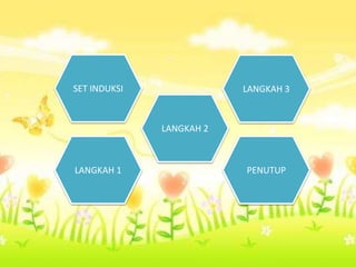 SET INDUKSI
LANGKAH 2
LANGKAH 1 PENUTUP
LANGKAH 3
 