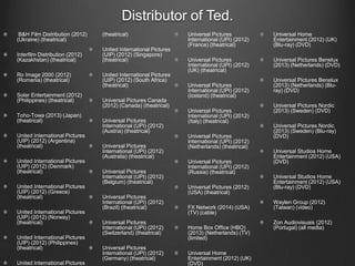Distributor of Ted.
B&H Film Distribution (2012)
(Ukraine) (theatrical)
Interfilm Distribution (2012)
(Kazakhstan) (theatrical)
Ro Image 2000 (2012)
(Romania) (theatrical)
Solar Entertainment (2012)
(Philippines) (theatrical)
Toho-Towa (2013) (Japan)
(theatrical)
United International Pictures
(UIP) (2012) (Argentina)
(theatrical)
United International Pictures
(UIP) (2012) (Denmark)
(theatrical)
United International Pictures
(UIP) (2012) (Greece)
(theatrical)
United International Pictures
(UIP) (2012) (Norway)
(theatrical)
United International Pictures
(UIP) (2012) (Philippines)
(theatrical)
United International Pictures
(theatrical)
United International Pictures
(UIP) (2012) (Singapore)
(theatrical)
United International Pictures
(UIP) (2012) (South Africa)
(theatrical)
Universal Pictures Canada
(2012) (Canada) (theatrical)
Universal Pictures
International (UPI) (2012)
(Austria) (theatrical)
Universal Pictures
International (UPI) (2012)
(Australia) (theatrical)
Universal Pictures
International (UPI) (2012)
(Belgium) (theatrical)
Universal Pictures
International (UPI) (2012)
(Brazil) (theatrical)
Universal Pictures
International (UPI) (2012)
(Switzerland) (theatrical)
Universal Pictures
International (UPI) (2012)
(Germany) (theatrical)
Universal Pictures
International (UPI) (2012)
(France) (theatrical)
Universal Pictures
International (UPI) (2012)
(UK) (theatrical)
Universal Pictures
International (UPI) (2012)
(Iceland) (theatrical)
Universal Pictures
International (UPI) (2012)
(Italy) (theatrical)
Universal Pictures
International (UPI) (2012)
(Netherlands) (theatrical)
Universal Pictures
International (UPI) (2012)
(Russia) (theatrical)
Universal Pictures (2012)
(USA) (theatrical)
FX Network (2014) (USA)
(TV) (cable)
Home Box Office (HBO)
(2013) (Netherlands) (TV)
(limited)
Universal Home
Entertainment (2012) (UK)
(DVD)
Universal Home
Entertainment (2012) (UK)
(Blu-ray) (DVD)
Universal Pictures Benelux
(2013) (Netherlands) (DVD)
Universal Pictures Benelux
(2013) (Netherlands) (Blu-
ray) (DVD)
Universal Pictures Nordic
(2013) (Sweden) (DVD)
Universal Pictures Nordic
(2013) (Sweden) (Blu-ray)
(DVD)
Universal Studios Home
Entertainment (2012) (USA)
(DVD)
Universal Studios Home
Entertainment (2012) (USA)
(Blu-ray) (DVD)
Waylen Group (2012)
(Taiwan) (video)
Zon Audiovisuais (2012)
(Portugal) (all media)
 