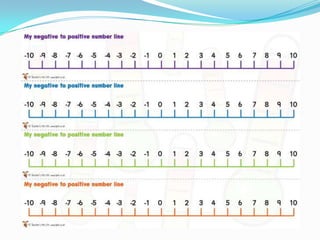 natural numbers ppt for class 9 th