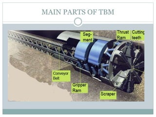 MAIN PARTS OF TBM
 
