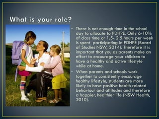 • There is not enough time in the school
day to allocate to PDHPE. Only 6-10%
of class time or 1.5- 2.5 hours per week
is spent participating in PDHPE (Board
of Studies NSW, 2014). Therefore it is
important that you as parents make an
effort to encourage your children to
have a healthy and active lifestyle
while at home.
• When parents and schools work
together to consistently encourage
healthy lifestyle, students are more
likely to have positive health related
behaviour and attitudes and therefore
a happier, healthier life (NSW Health,
2010).
 