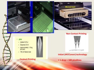 Contact Printing
InkJet (HP/Canon) technology
• 1 drop = 100 picolitres
Non Contact Printing
 