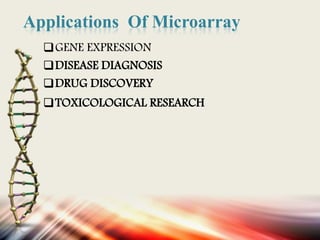 Of MicroarrayApplications
GENE EXPRESSION
DISEASE DIAGNOSIS
DRUG DISCOVERY
TOXICOLOGICAL RESEARCH
 