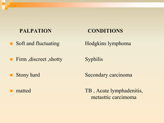 PALPATION
 Soft and fluctuating
 Firm ,discreet ,shotty
 Stony hard
 matted
CONDITIONS
Hodgkins lymphoma
Syphilis
Secondary carcinoma
TB , Acute lymphadenitis,
metasttic carcimoma
 
